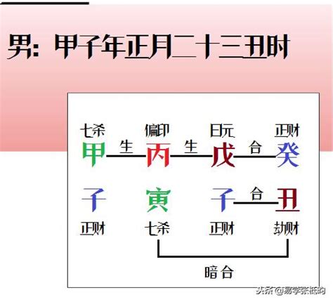 偏財上門|八字命理解析：哪些人適合從事偏門賺偏財？